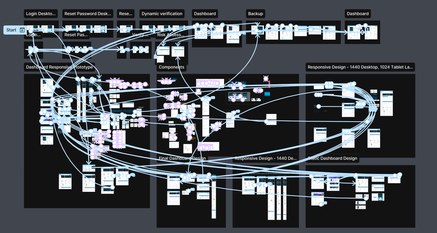 Prototype image